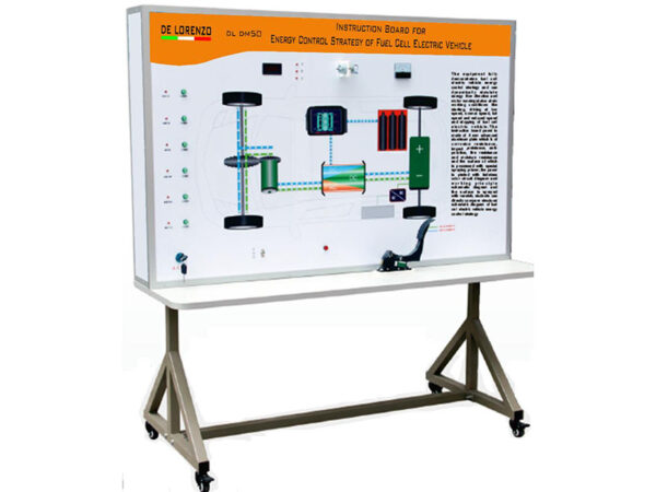 Instruction Board For Energy Control Strategy Of Fuel Cell Electric Vehicle