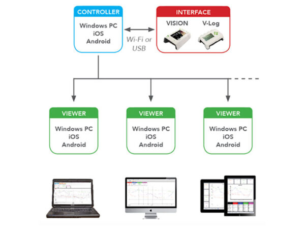 Logger Config